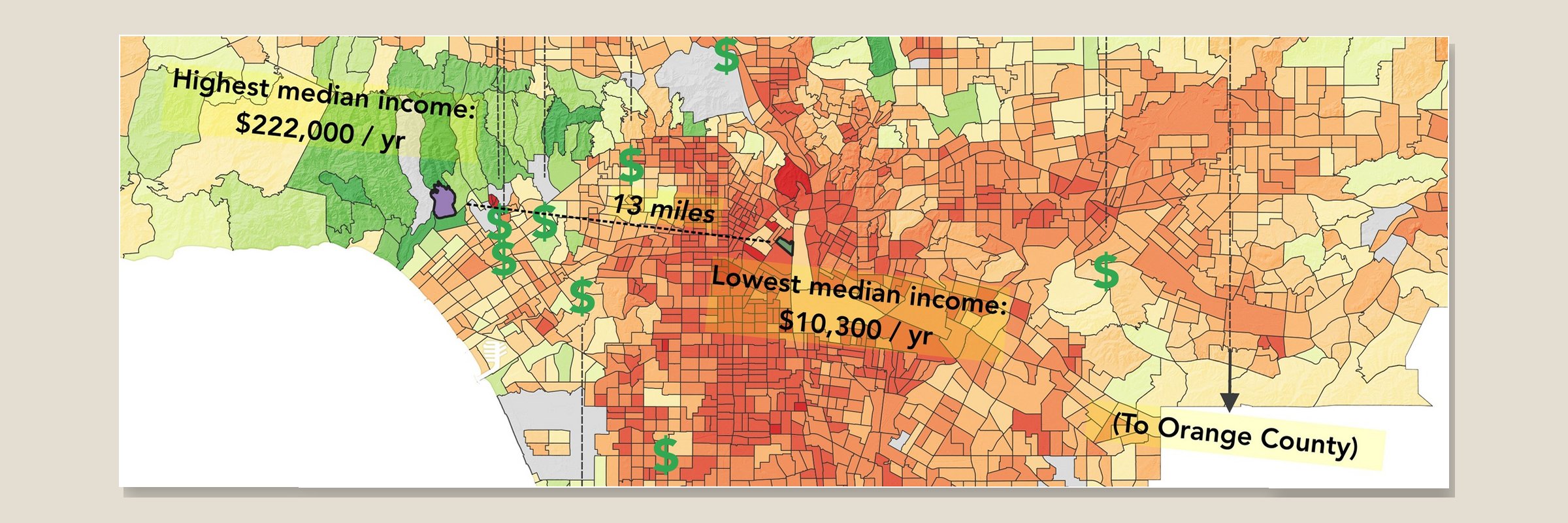 Detail of the map: median annual income across central Los Angeles, with 13 miles between the highest median income, $222,000 a year, and the lowest, $10,300 a year.
